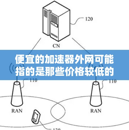 便宜的加速器外网可能指的是那些价格较低的加速器软件,能够利用网络 ether(网络未使用的接口)进行加速。以下是一些可能的推荐