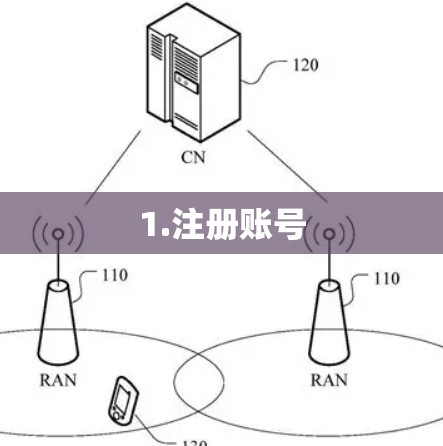 1.注册账号 1.注册账号