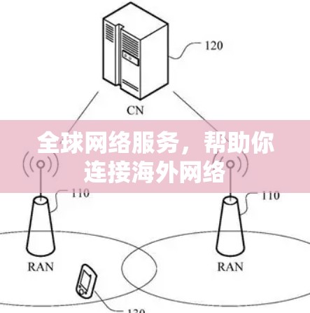 全球网络服务,帮助你连接海外网络