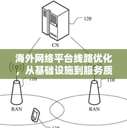 海外网络平台线路优化,从基础设施到服务质量的双提升