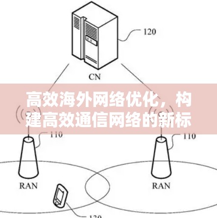 高效海外网络优化,构建高效通信网络的新标准
