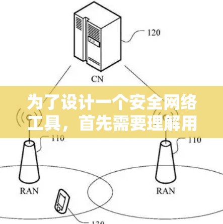 为了设计一个安全网络工具，首先需要理解用户的需求和需求。为了提供一个实用且安全的网络防御工具，需要考虑以下几个方面