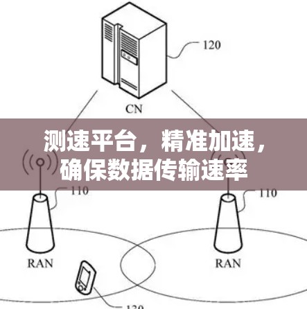 测速平台，精准加速，确保数据传输速率
