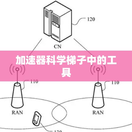 加速器科学梯子中的工具